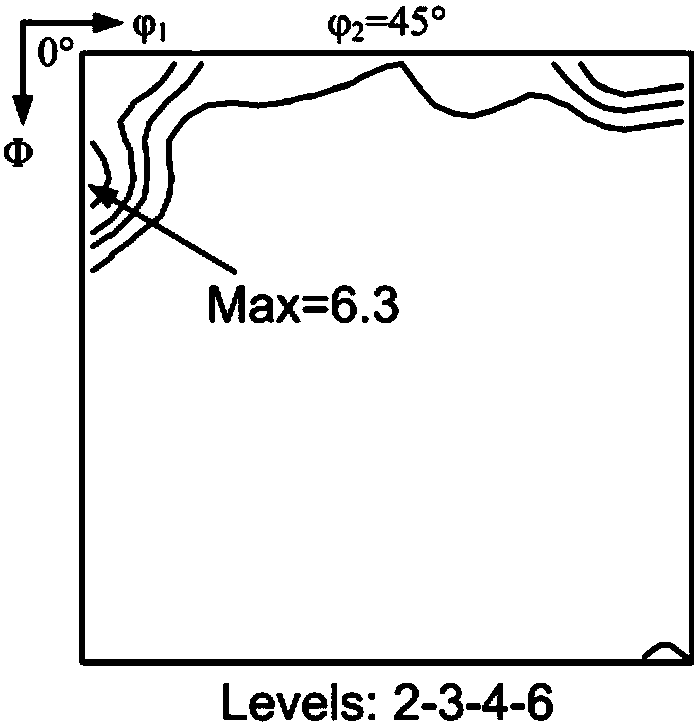 Preparation method of thin-strip continuous casting low-magnetic anisotropy non-oriented silicon steel