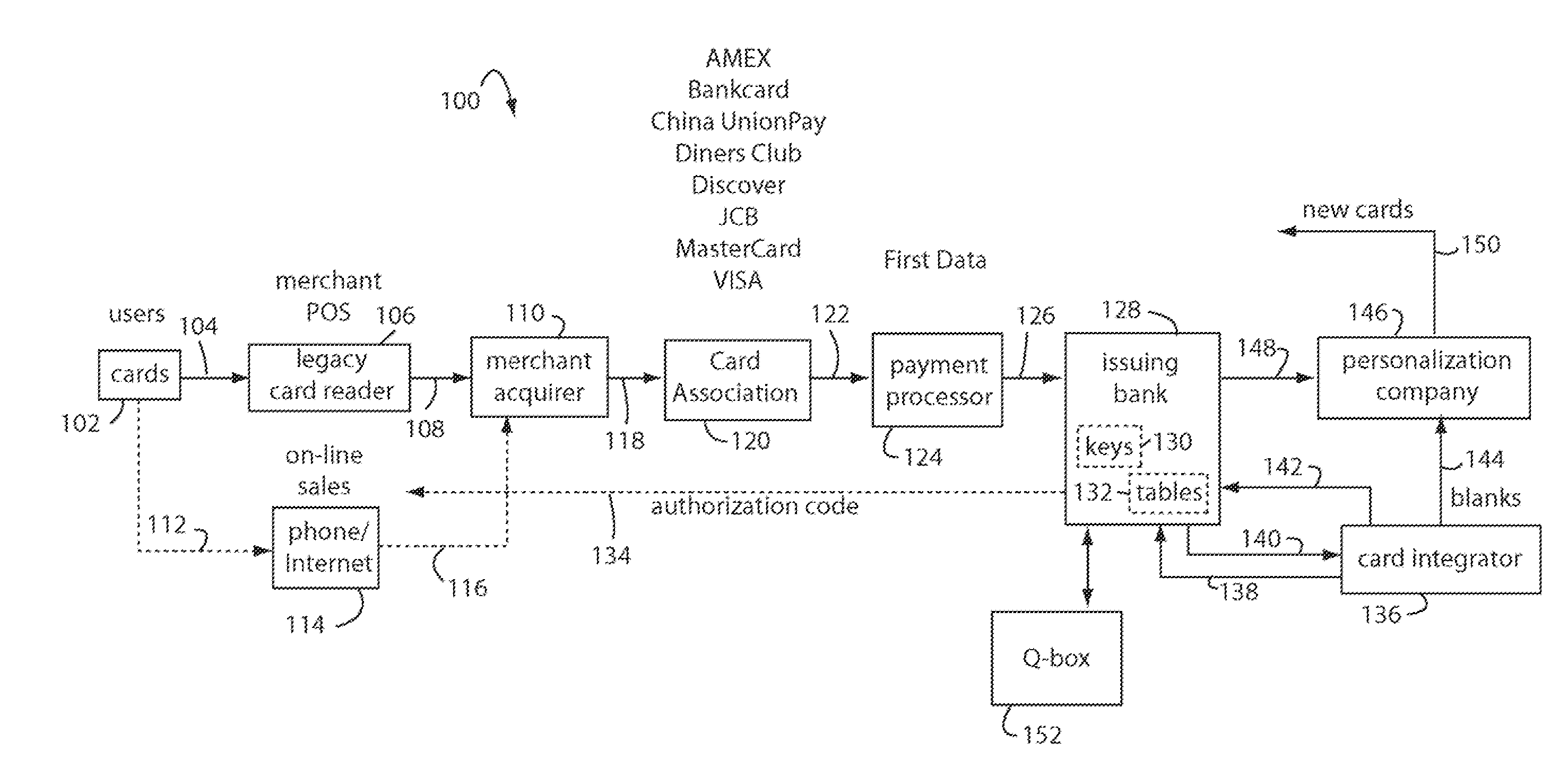 Financial transaction network security