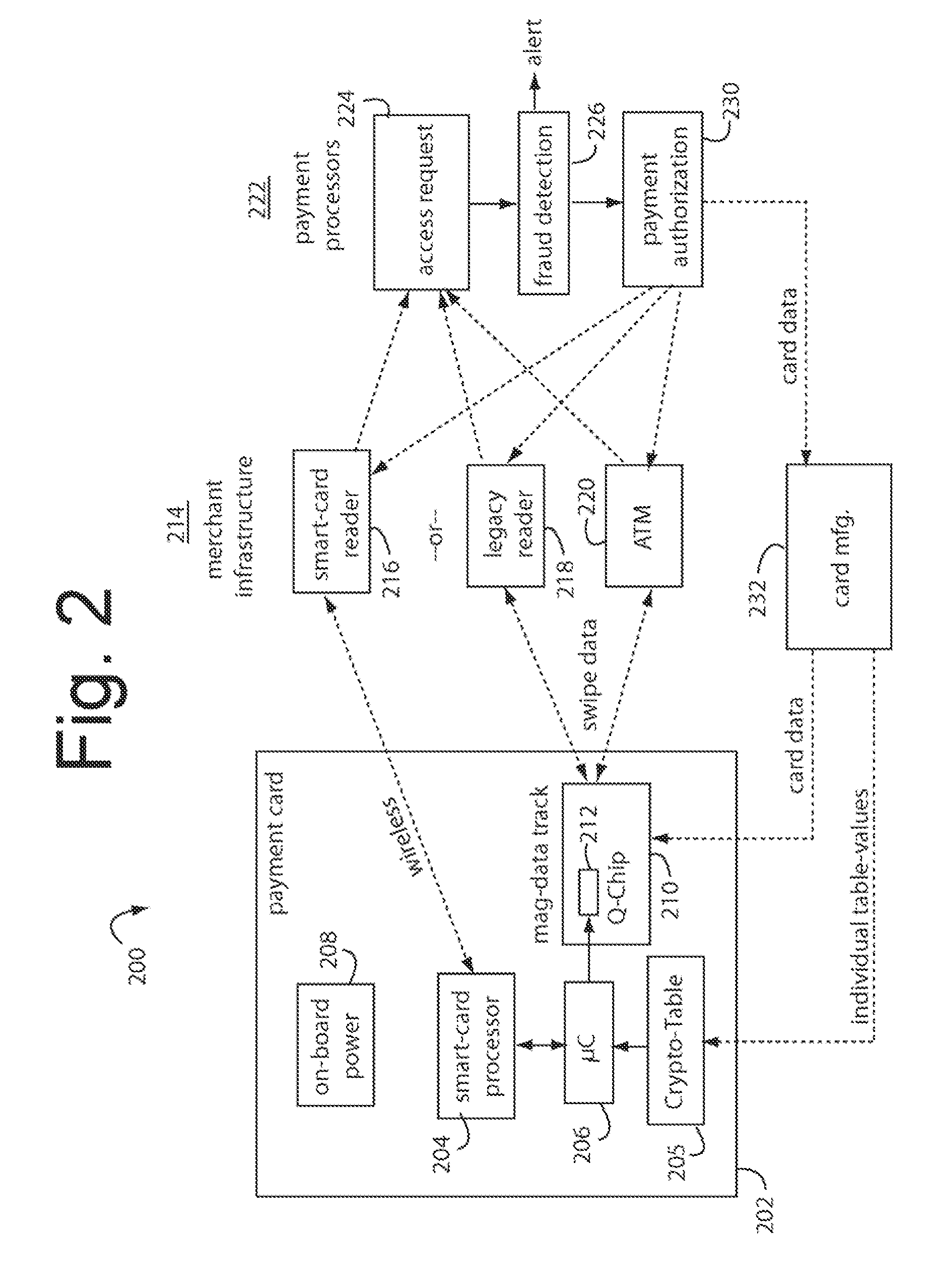 Financial transaction network security