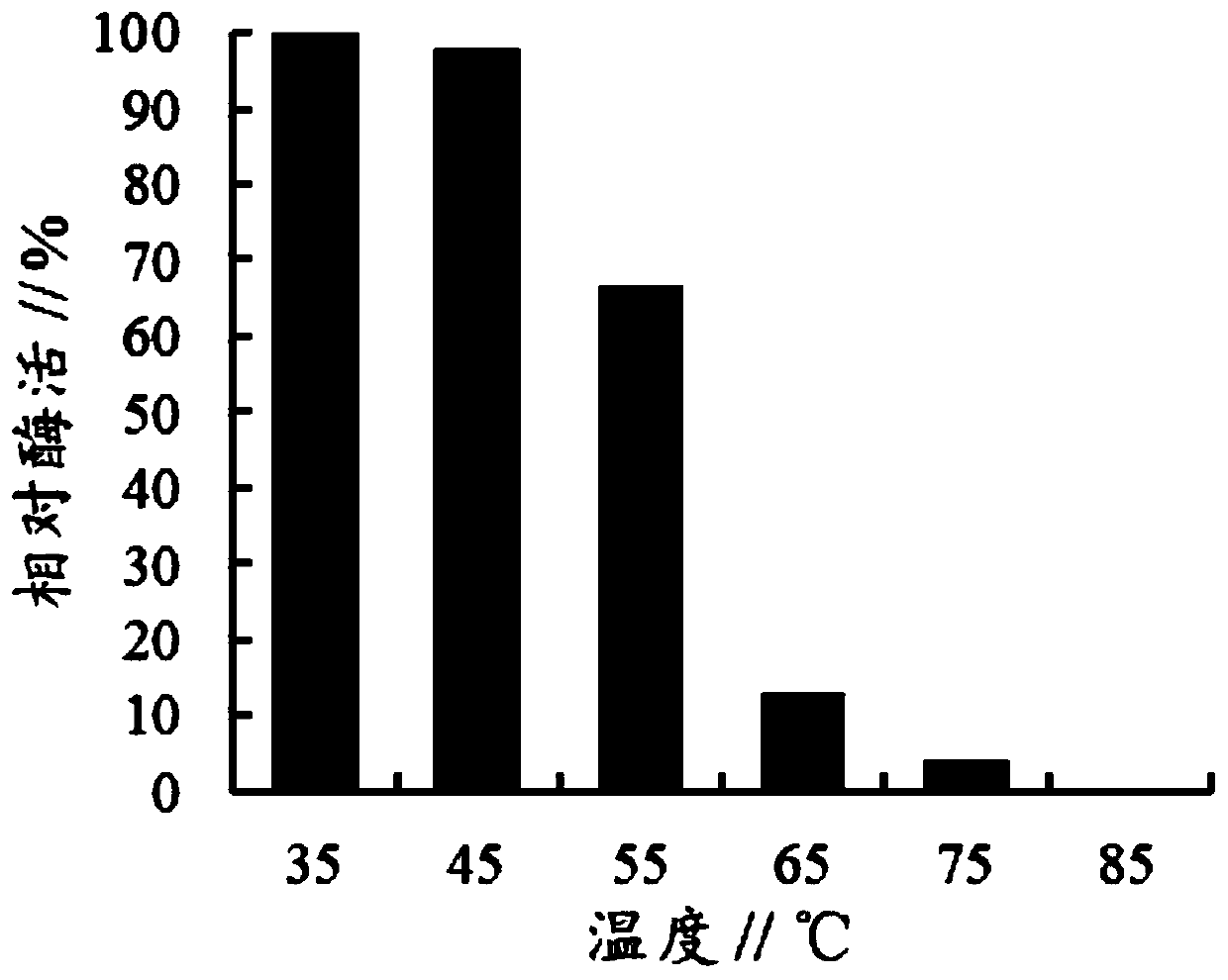 Coding gene of alpha-L-rhamnosidase mutant and expression vector of coding gene