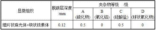 Preparation method of high-quality 40Cr alloy structure straight-bar round steel