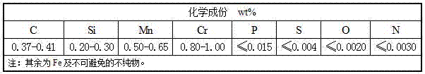 Preparation method of high-quality 40Cr alloy structure straight-bar round steel