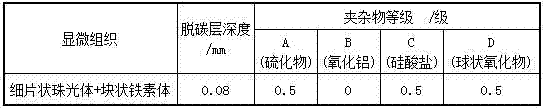 Preparation method of high-quality 40Cr alloy structure straight-bar round steel