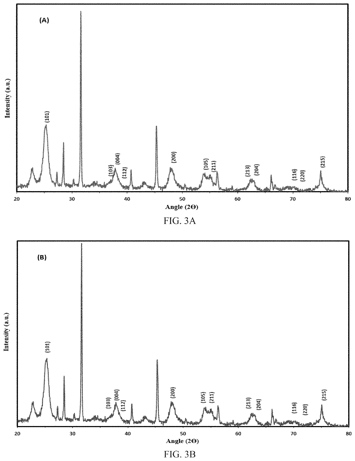 Marine natural products-based TiO<sub>2 </sub>nanoparticles as antifouling agents