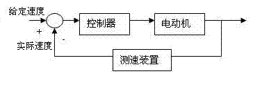 Automatic constant-linear-speed control system of film applicator