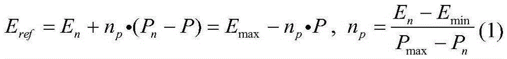 Distributed control method for isolated micro grid