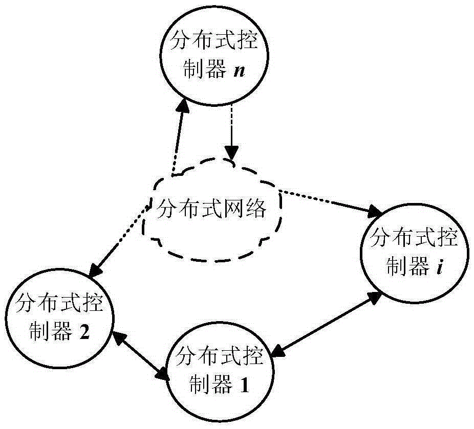 Distributed control method for isolated micro grid