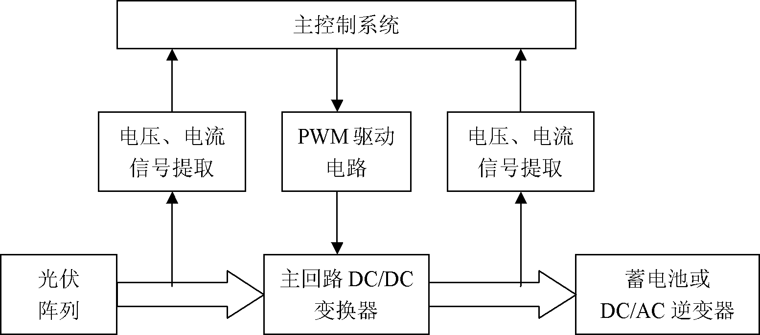 Valley delimitation searching method for tracking multi-peak maximum power point of photovoltaic power system