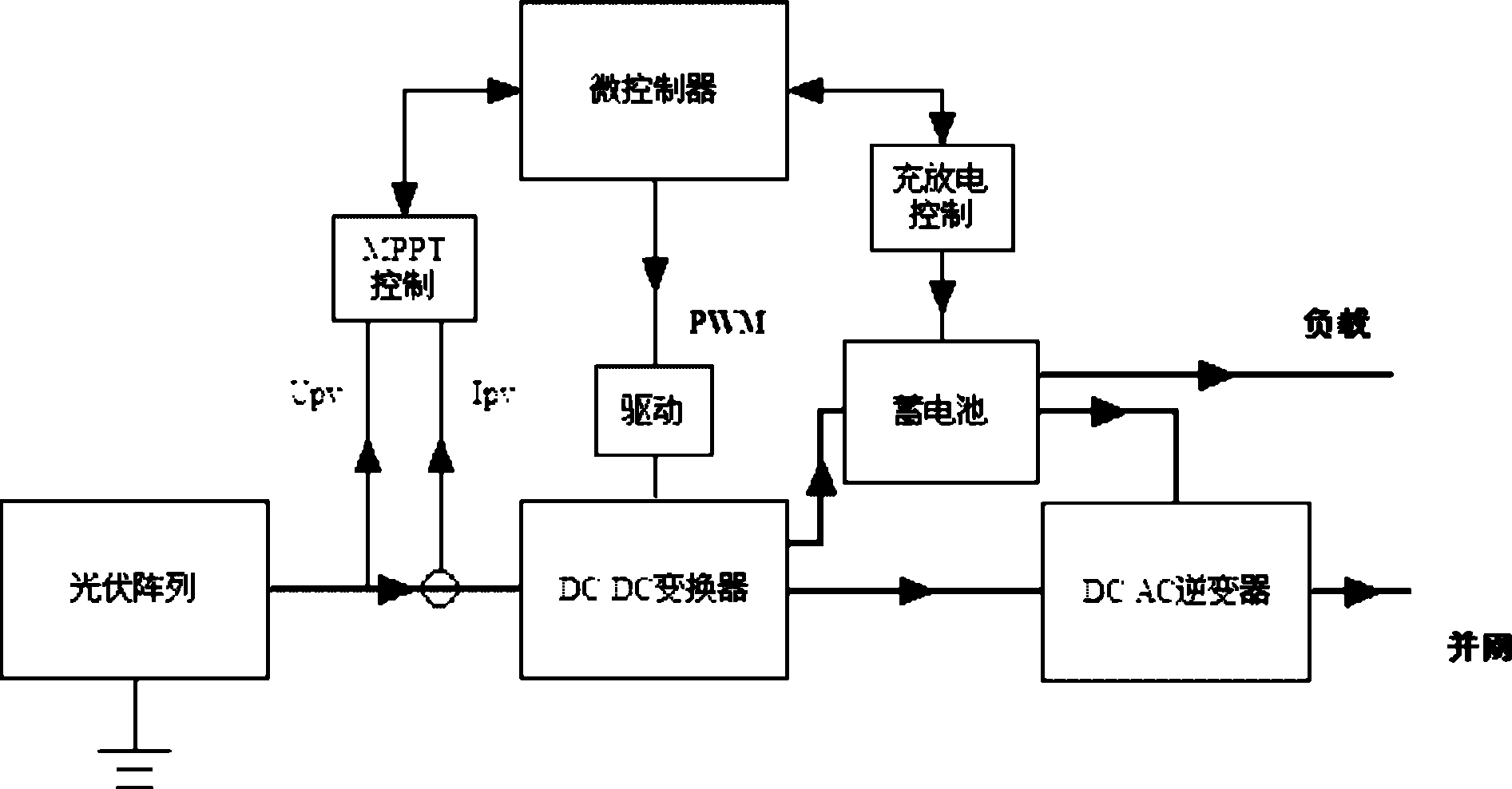 Valley delimitation searching method for tracking multi-peak maximum power point of photovoltaic power system