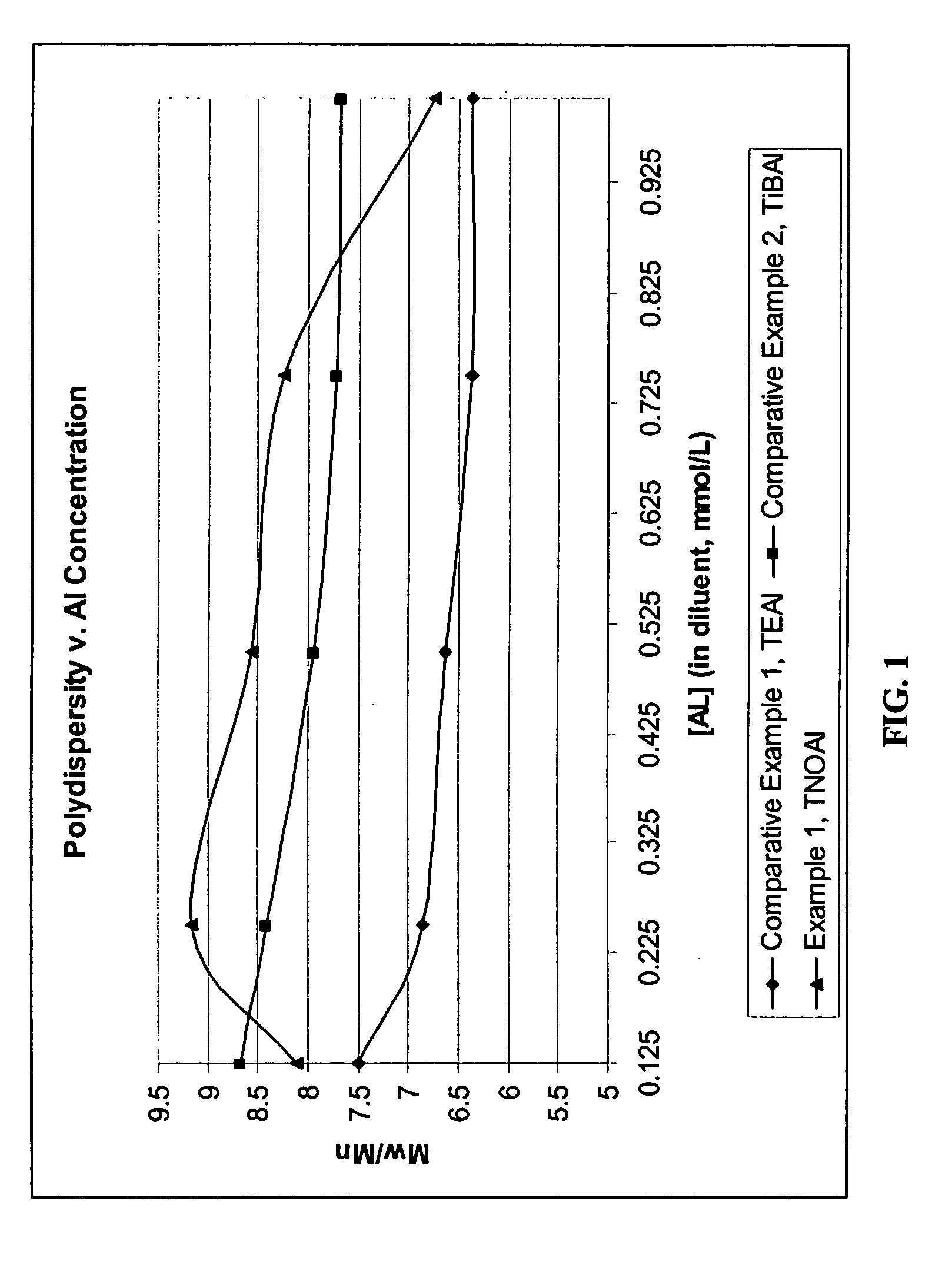 Cocatalysts for olefin polymerizations