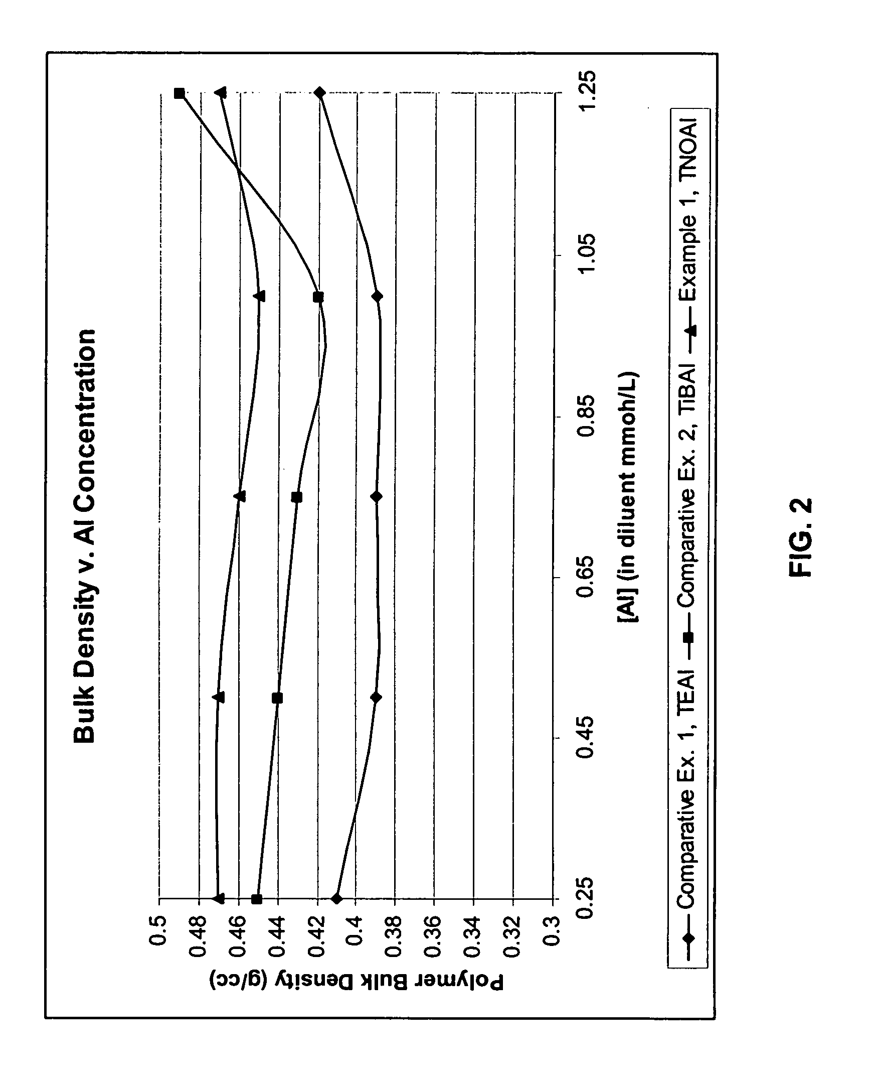 Cocatalysts for olefin polymerizations