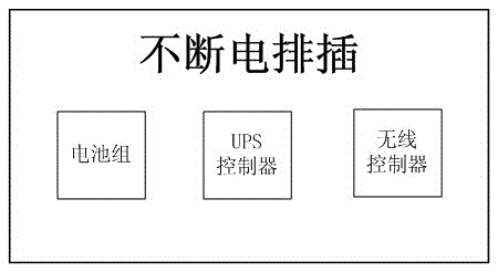 Long-distance remote-controlled patch board capable of supplying uninterruptible electric energy