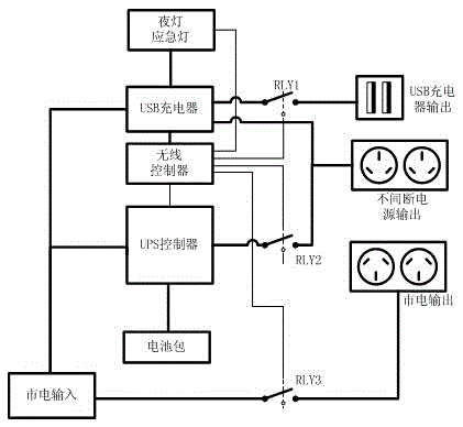 Long-distance remote-controlled patch board capable of supplying uninterruptible electric energy