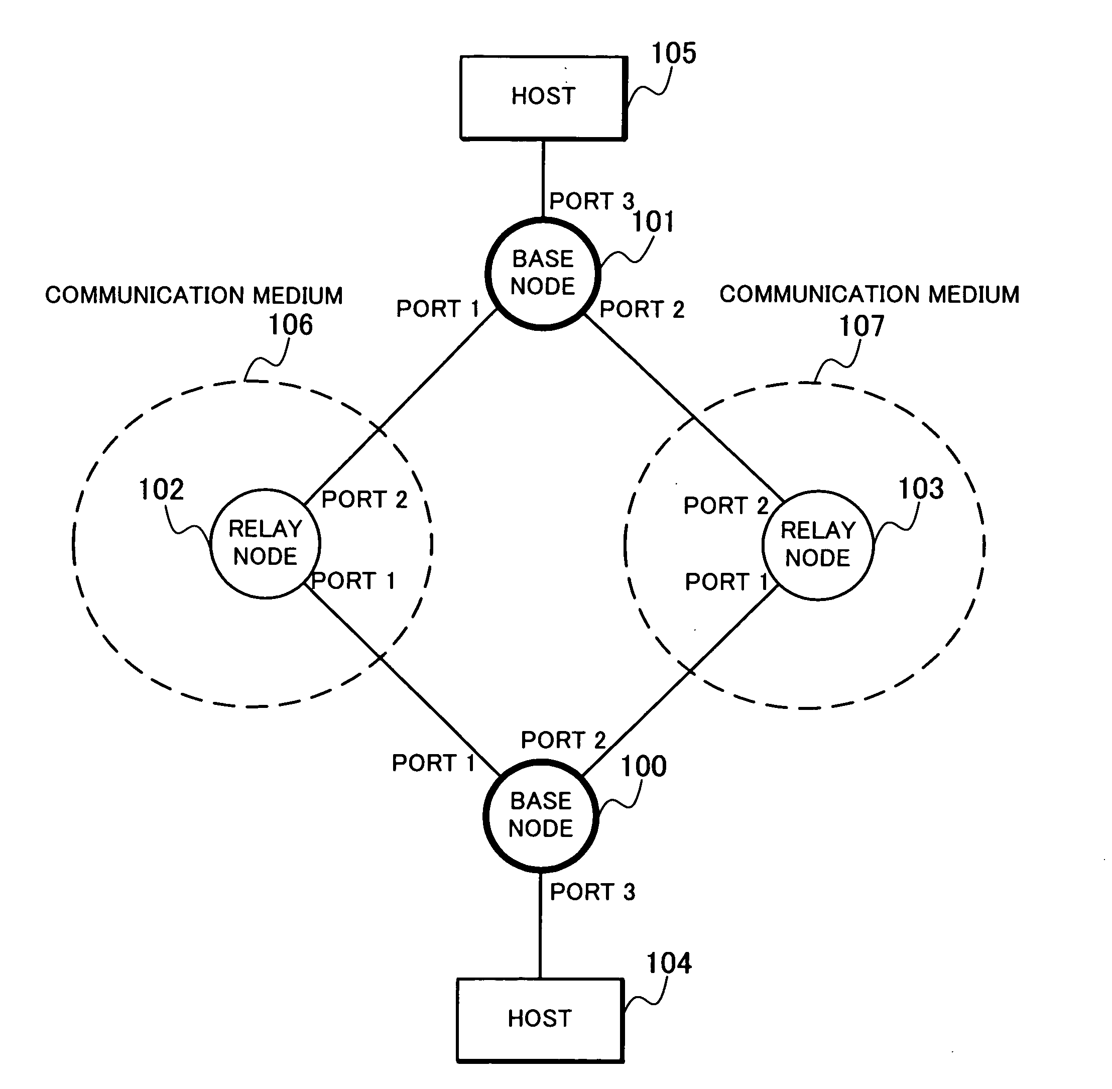 Communication system and communication method