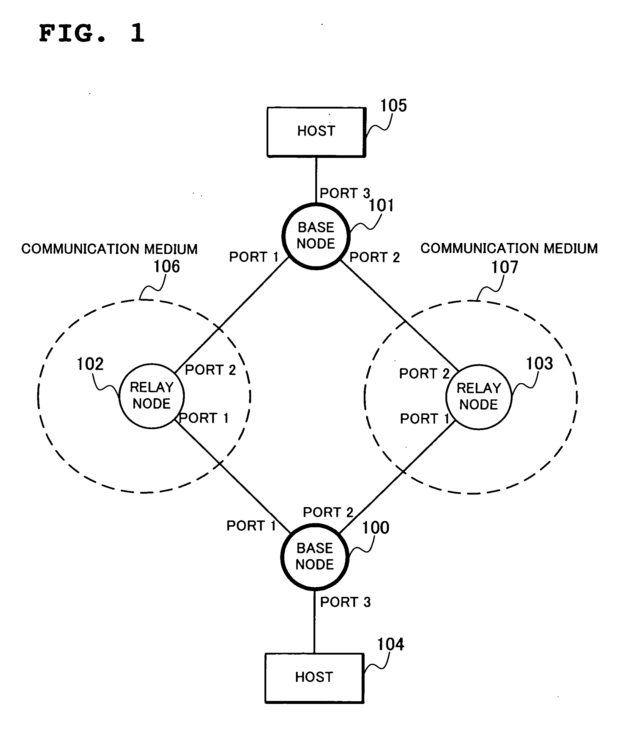 Communication system and communication method