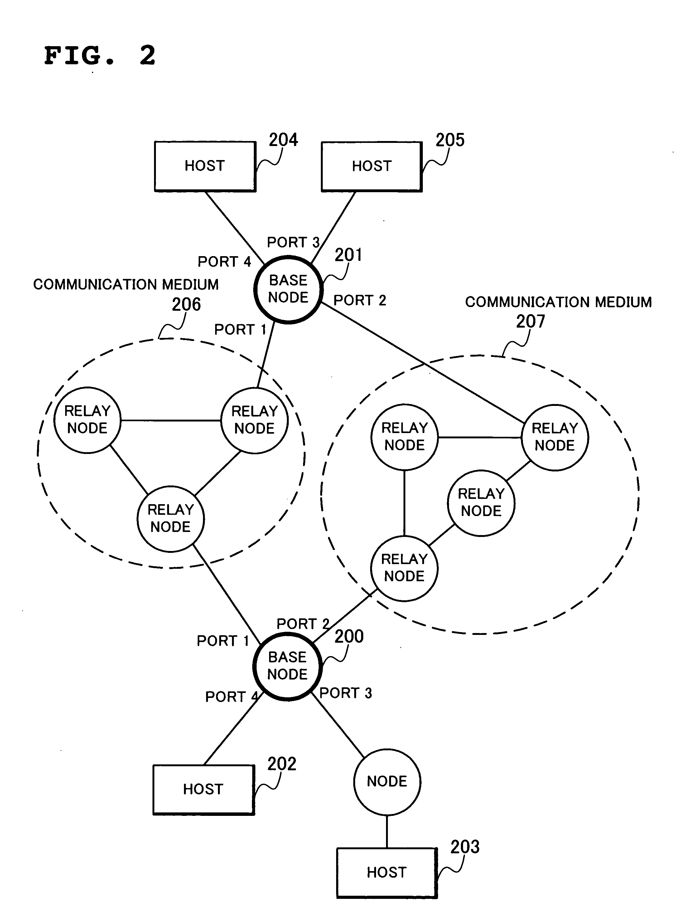 Communication system and communication method