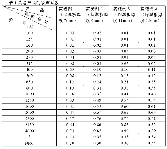 Fiber insulation board preparation method