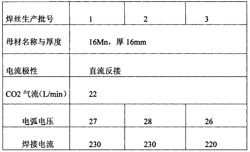 CO2 gas shielded flux cored wire for supporting welding of low alloy steel with strength of 590 MPa