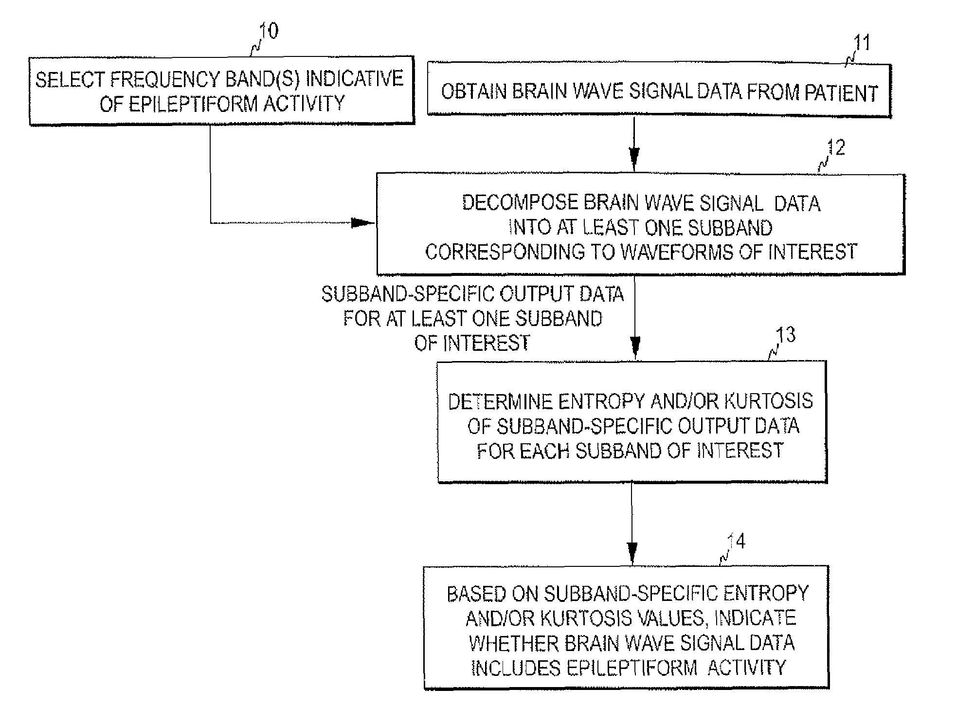 Detection of epileptiform activity