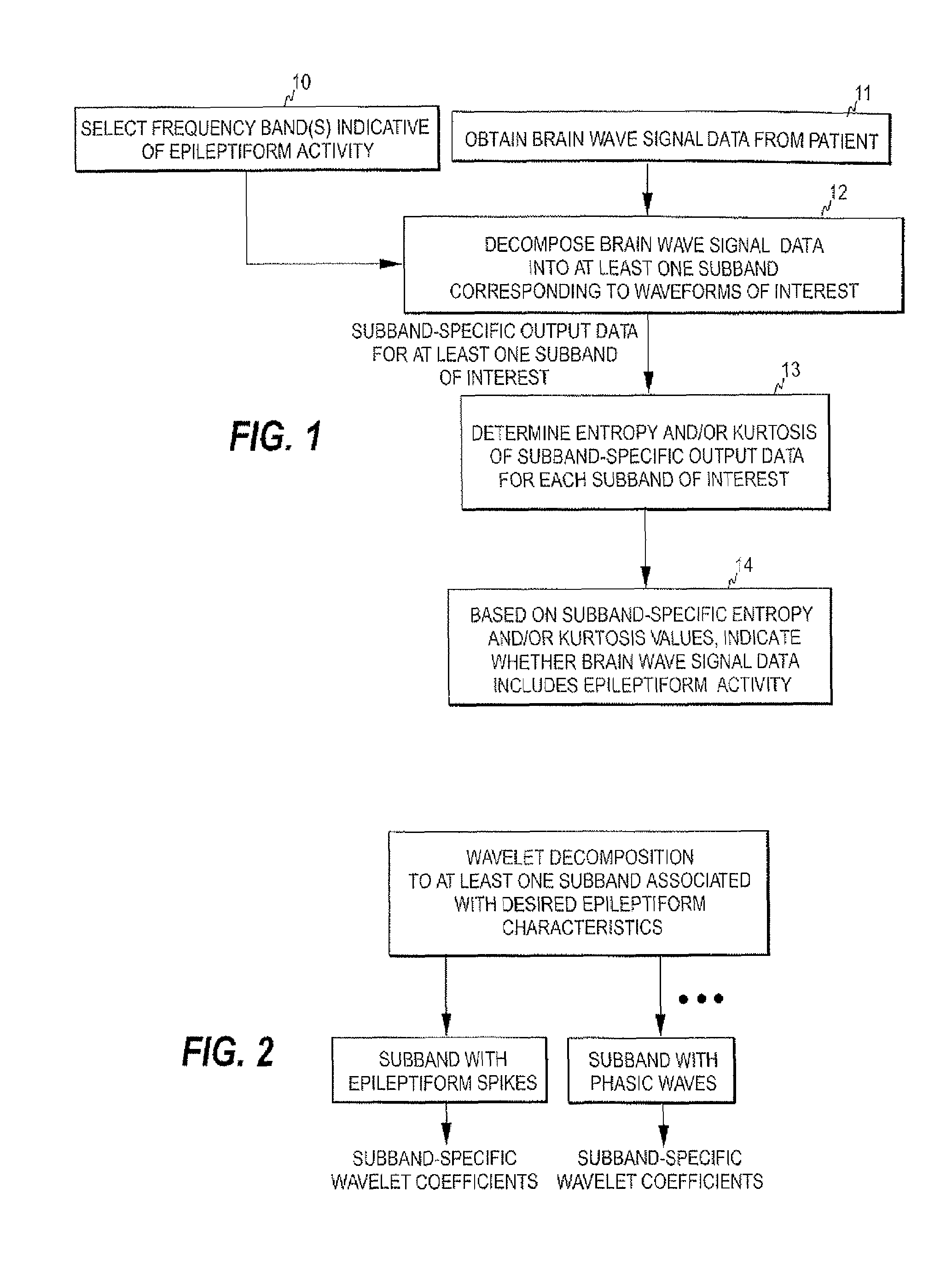 Detection of epileptiform activity