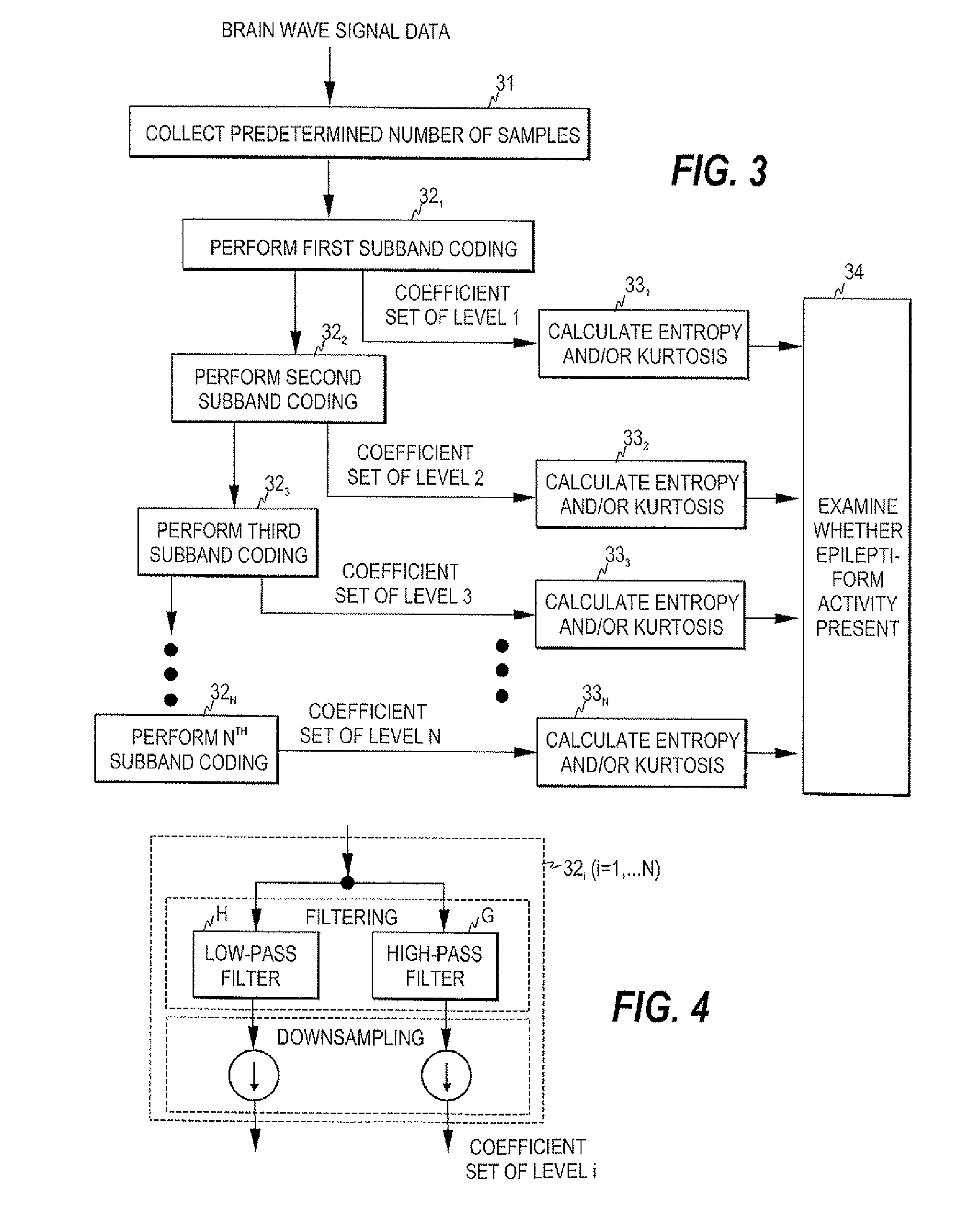 Detection of epileptiform activity