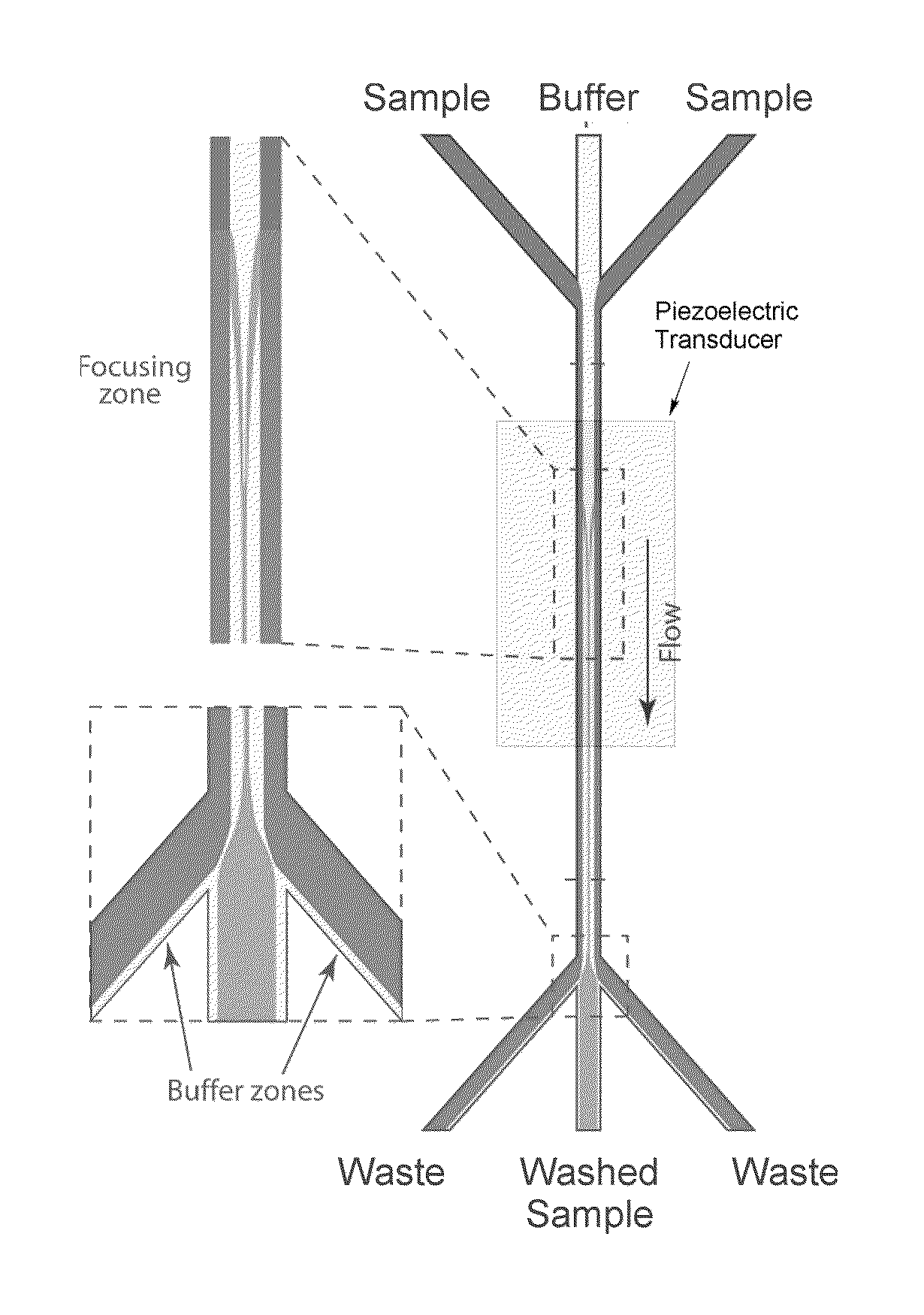 Fluid exchange methods and devices