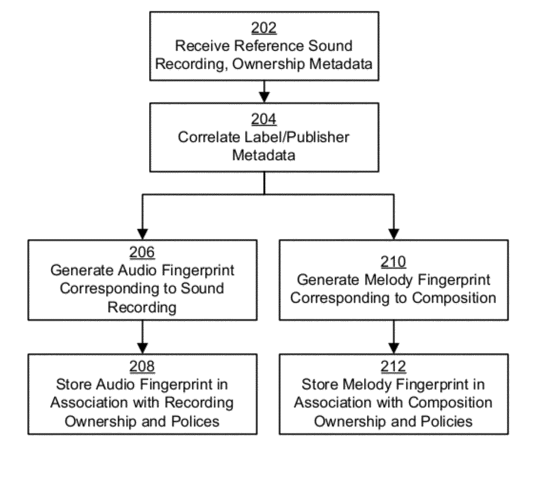 Syndication including melody recognition and opt out