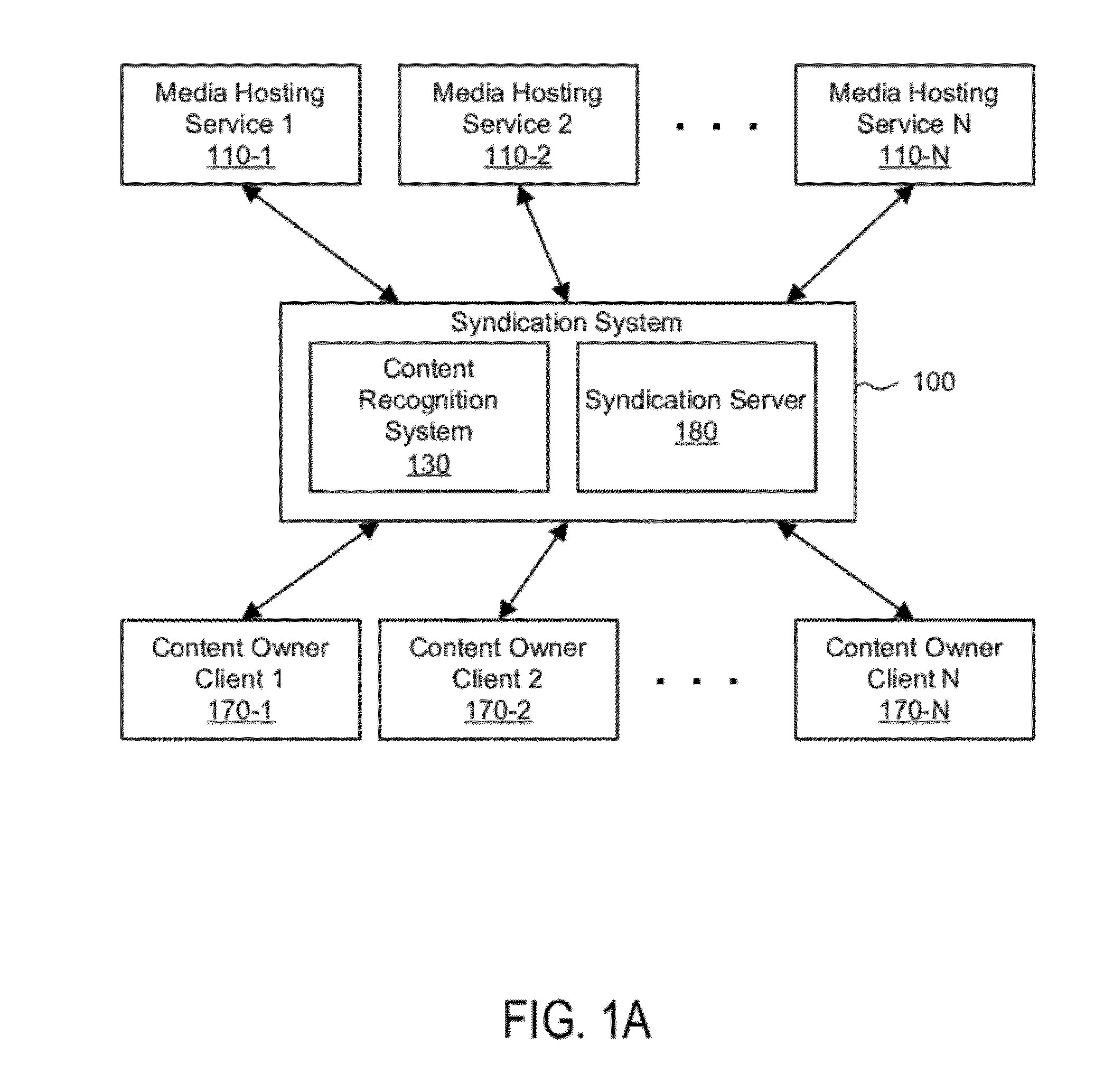 Syndication including melody recognition and opt out