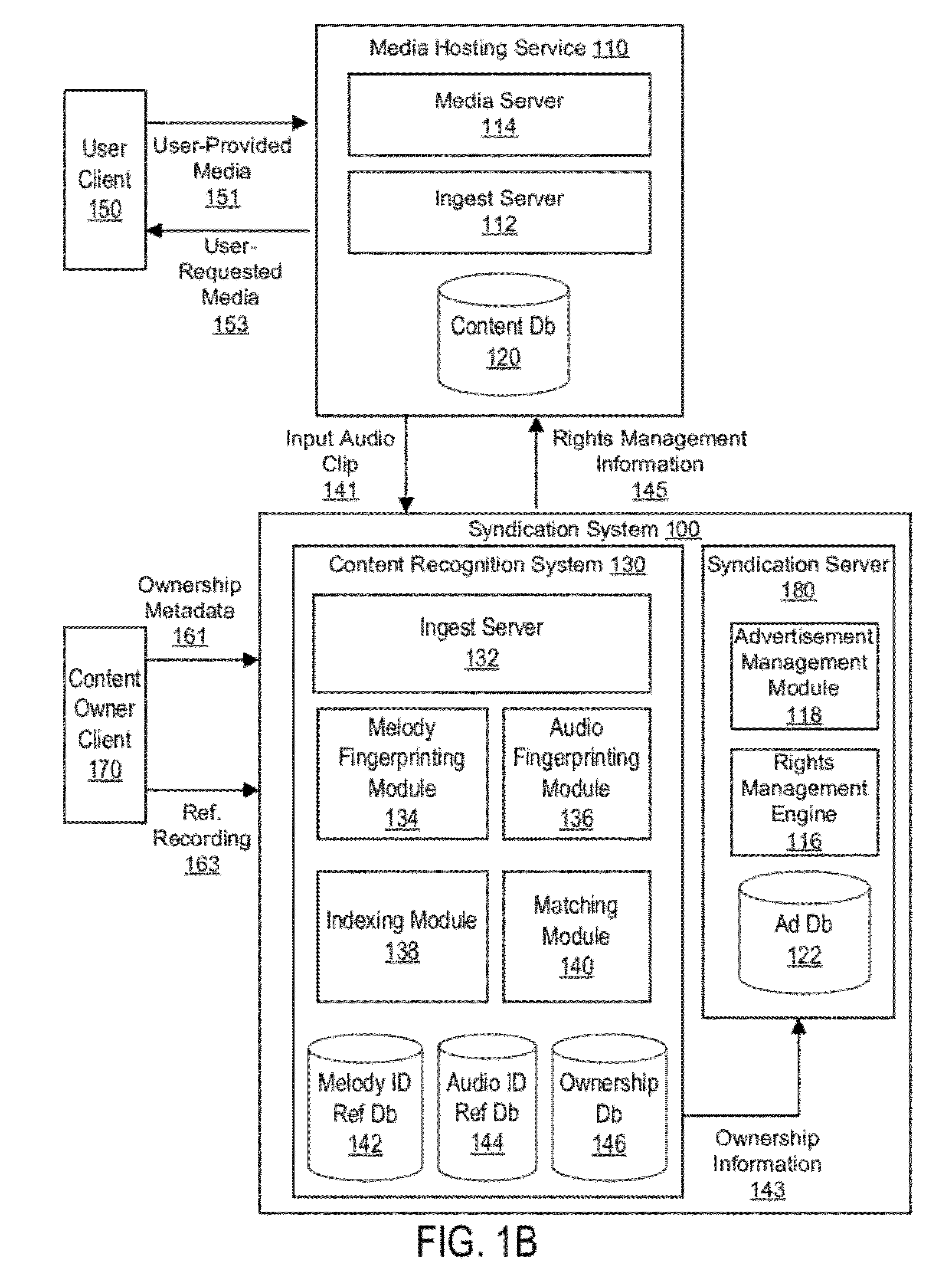 Syndication including melody recognition and opt out