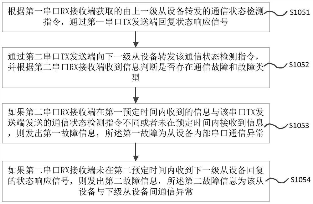 Address allocation method, communication device and storage medium for serial communication equipment