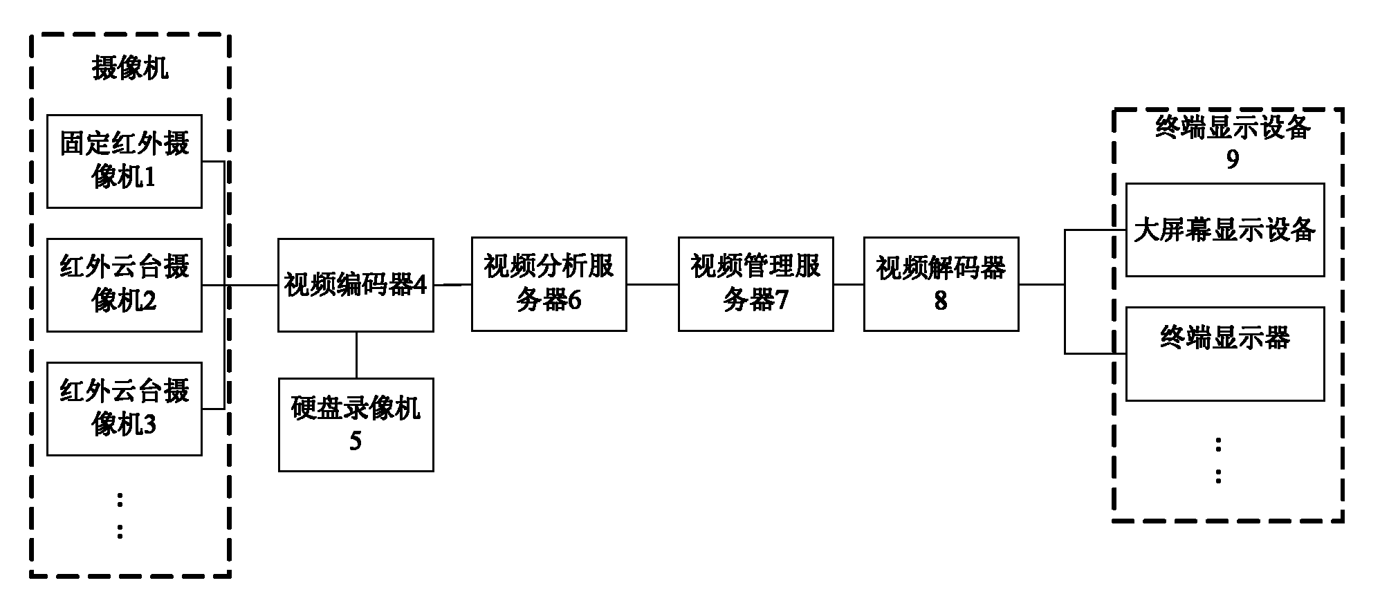 Video analysis technique-based ship overload detection method and ship overload detection system