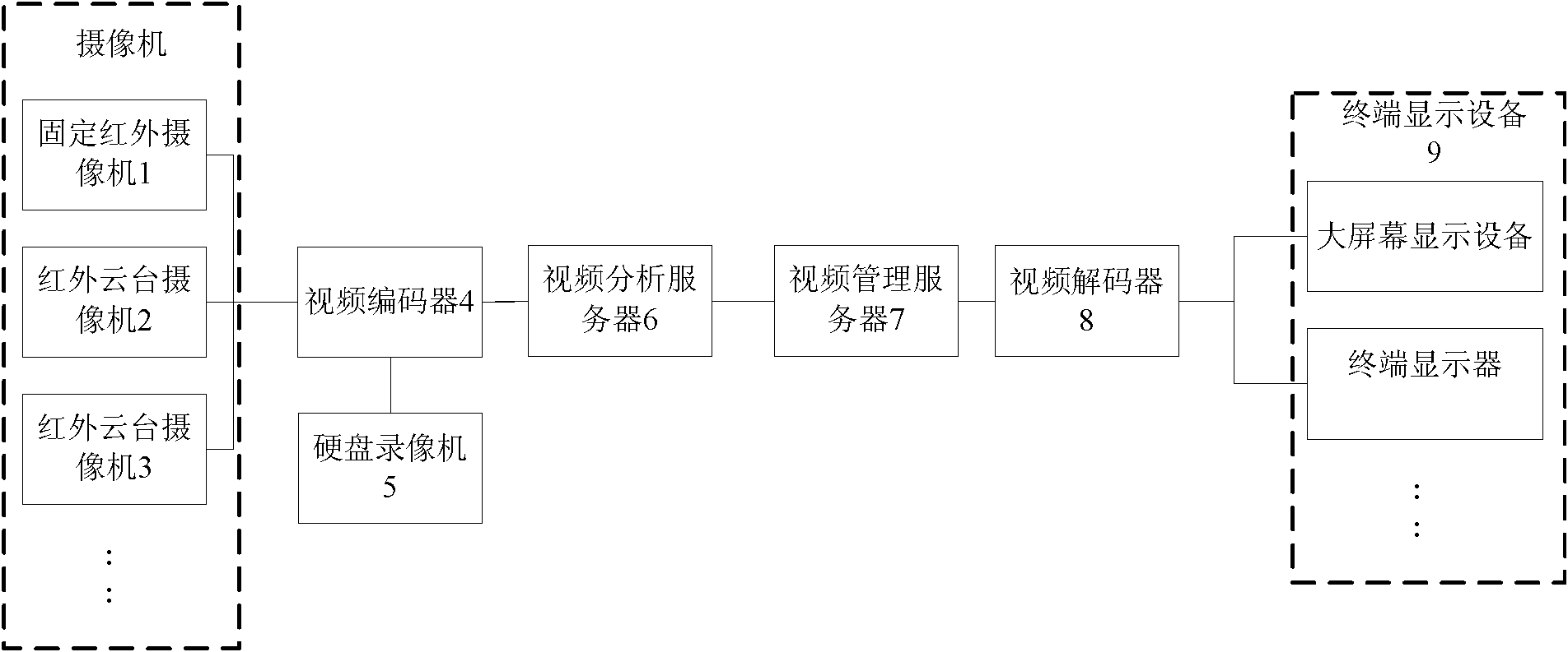 Video analysis technique-based ship overload detection method and ship overload detection system