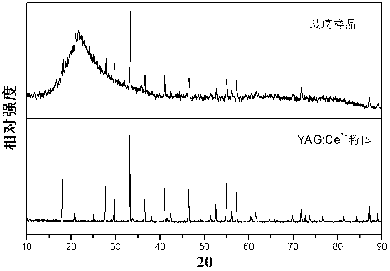 Fluorescent powder/silicon-based mesoporous material composite fluorescent glass and preparation method thereof