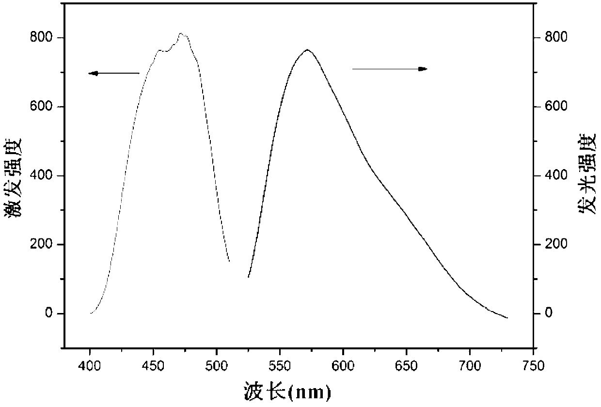 Fluorescent powder/silicon-based mesoporous material composite fluorescent glass and preparation method thereof