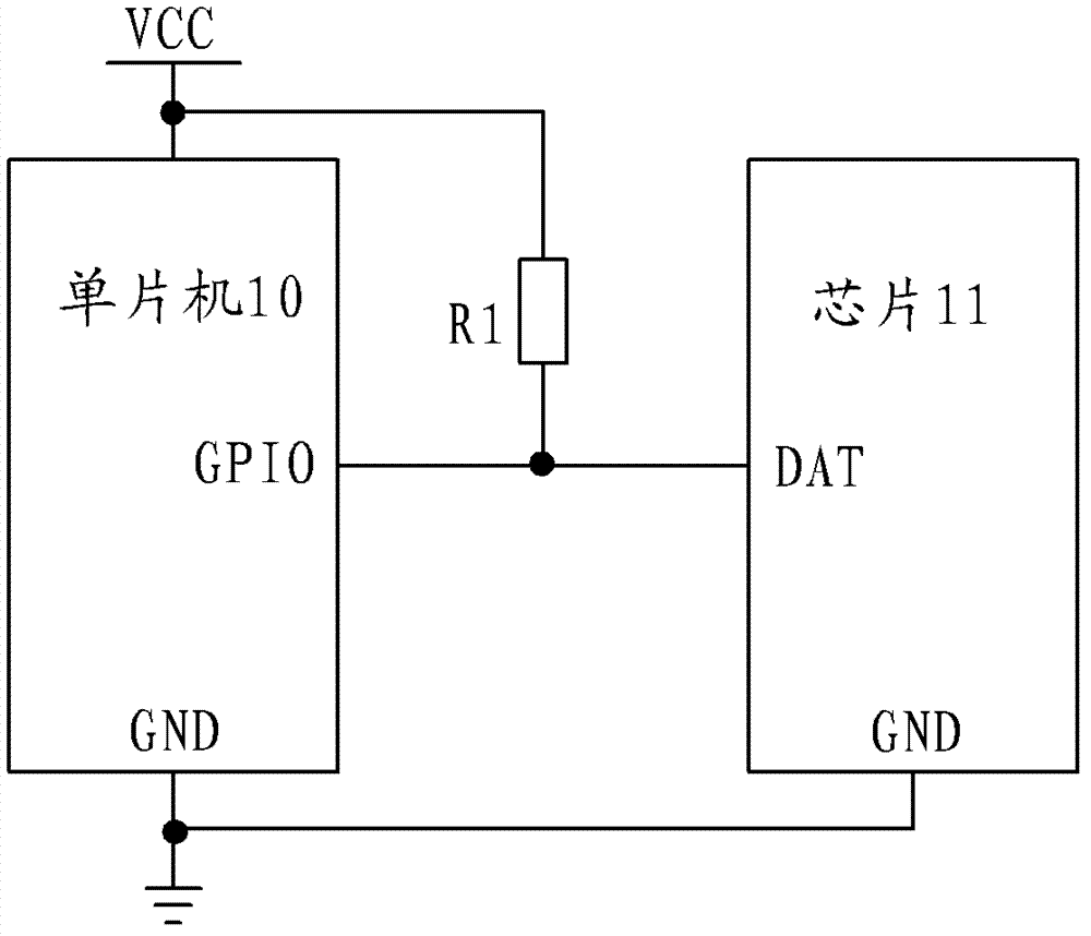 Testing method of single bus chip