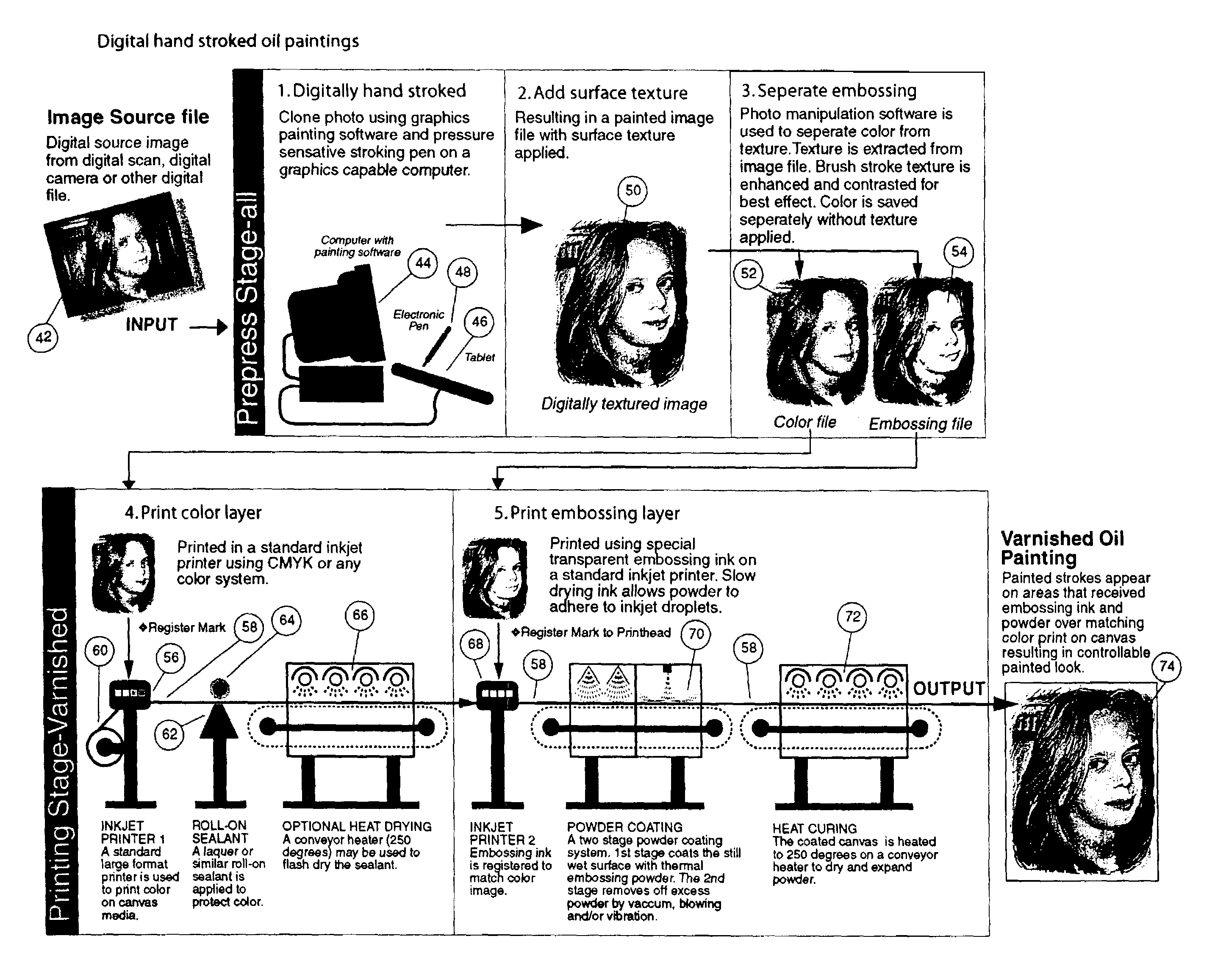 System and method for producing simulated oil paintings