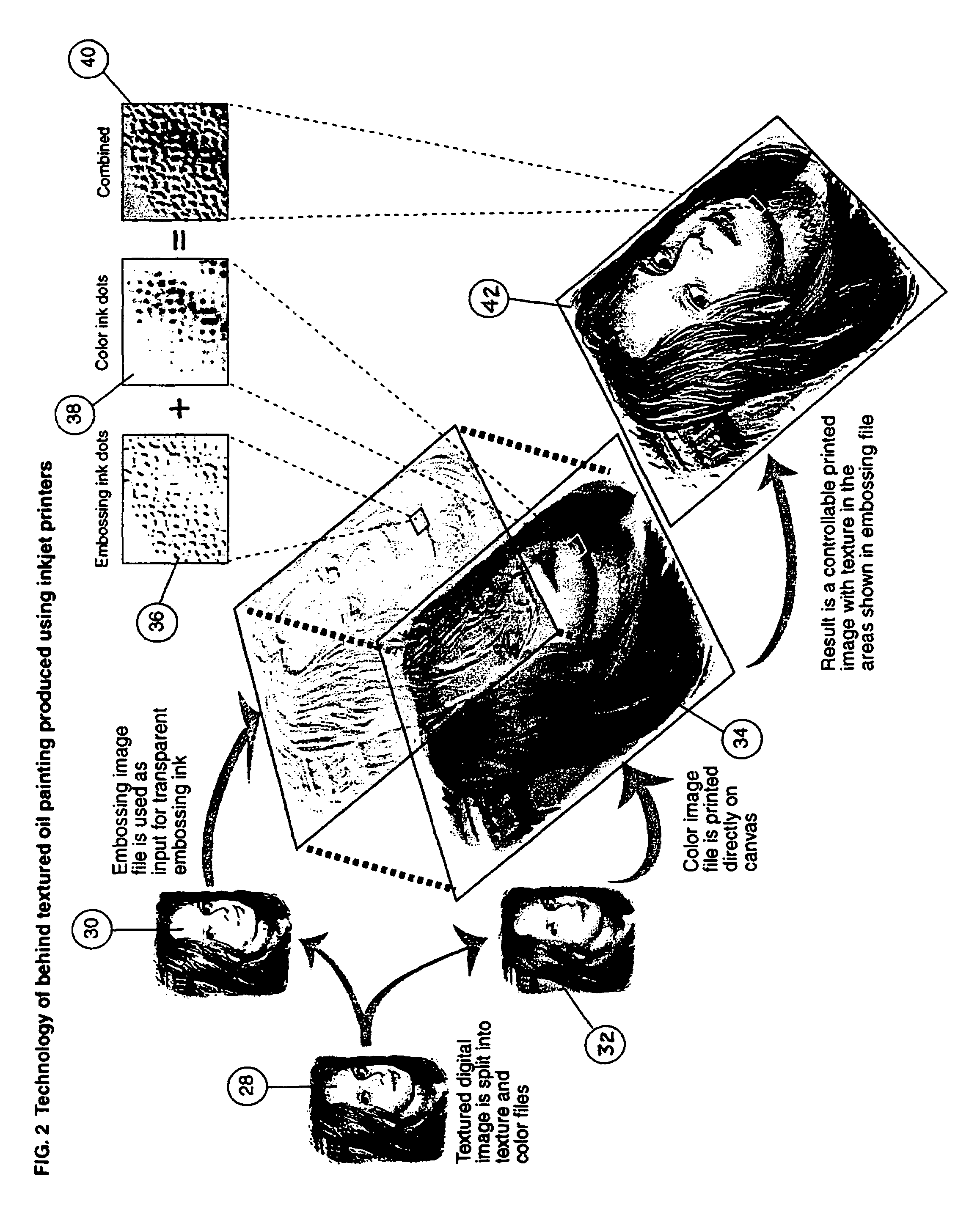 System and method for producing simulated oil paintings