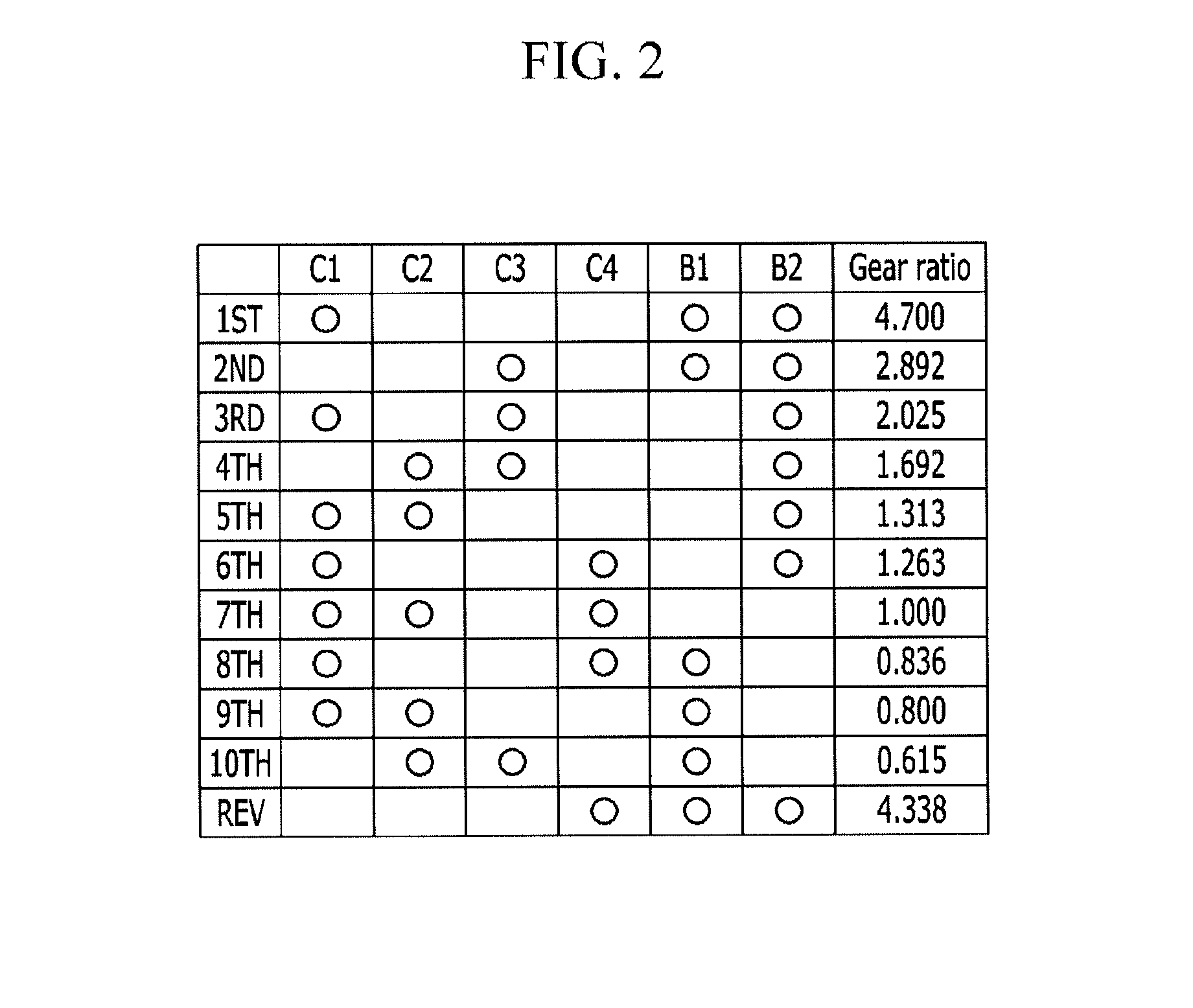 Planetary gear train of automatic transmission for vehicle