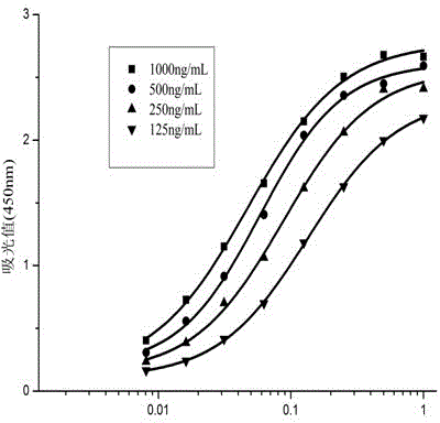 Cell strain 16, monoclonal antibody produced by cell strain 16 and use of monoclonal antibody produced by cell strain 16