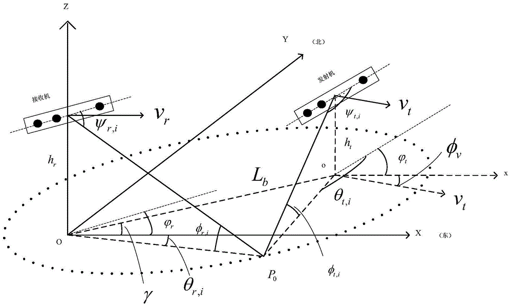 Clutter suppression method of non-positive side-looking bistatic MIMO radar