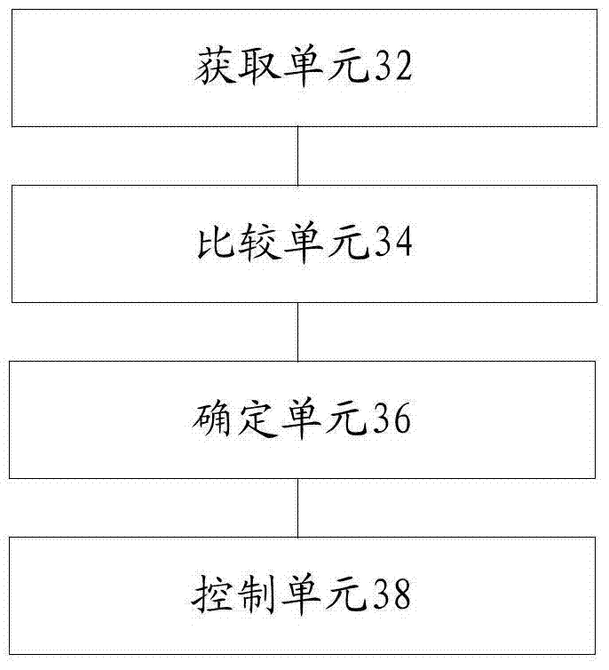 Method and device for adjusting power consumption of wifi module, and centralized air conditioner controller