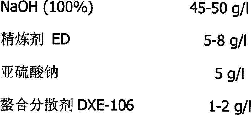 New anti-fluffing and anti-pilling technology for polyester-cotton fabric under special standards