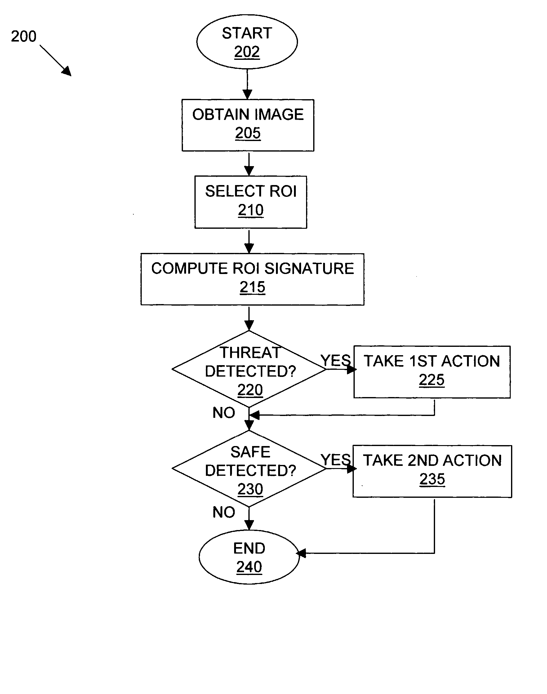 System and Method for Detecting the Presence of a Threat in a Package