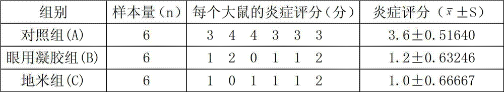 Pharmaceutical composition for treating eye diseases and preparation method