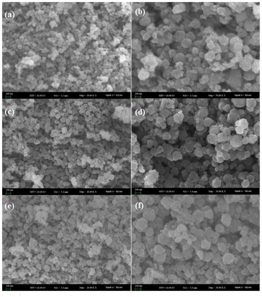 A kind of preparation method of vanadium-doped strontium titanate nanometer photocatalytic material