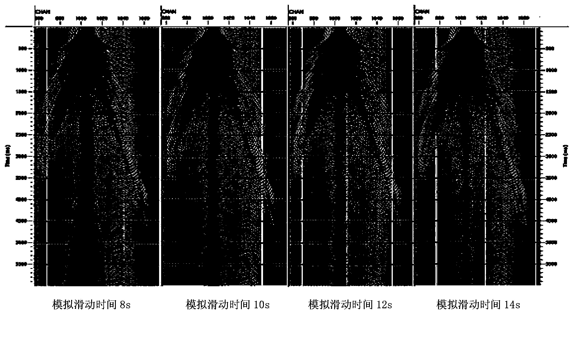 Method for quickly and accurately selecting sliding time parameter of vibroseis