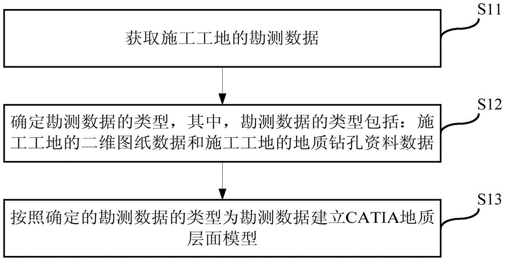 Method and device for achieving three-dimensional landform modeling by using BIM