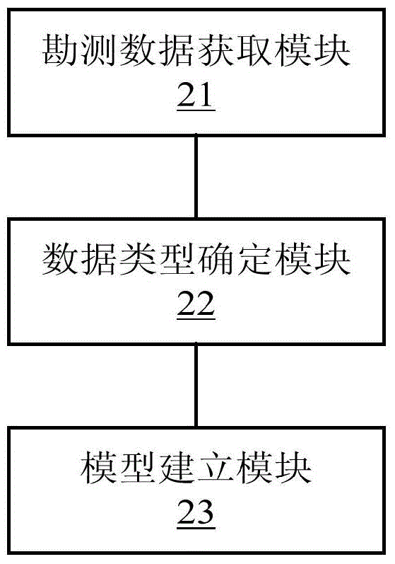 Method and device for achieving three-dimensional landform modeling by using BIM