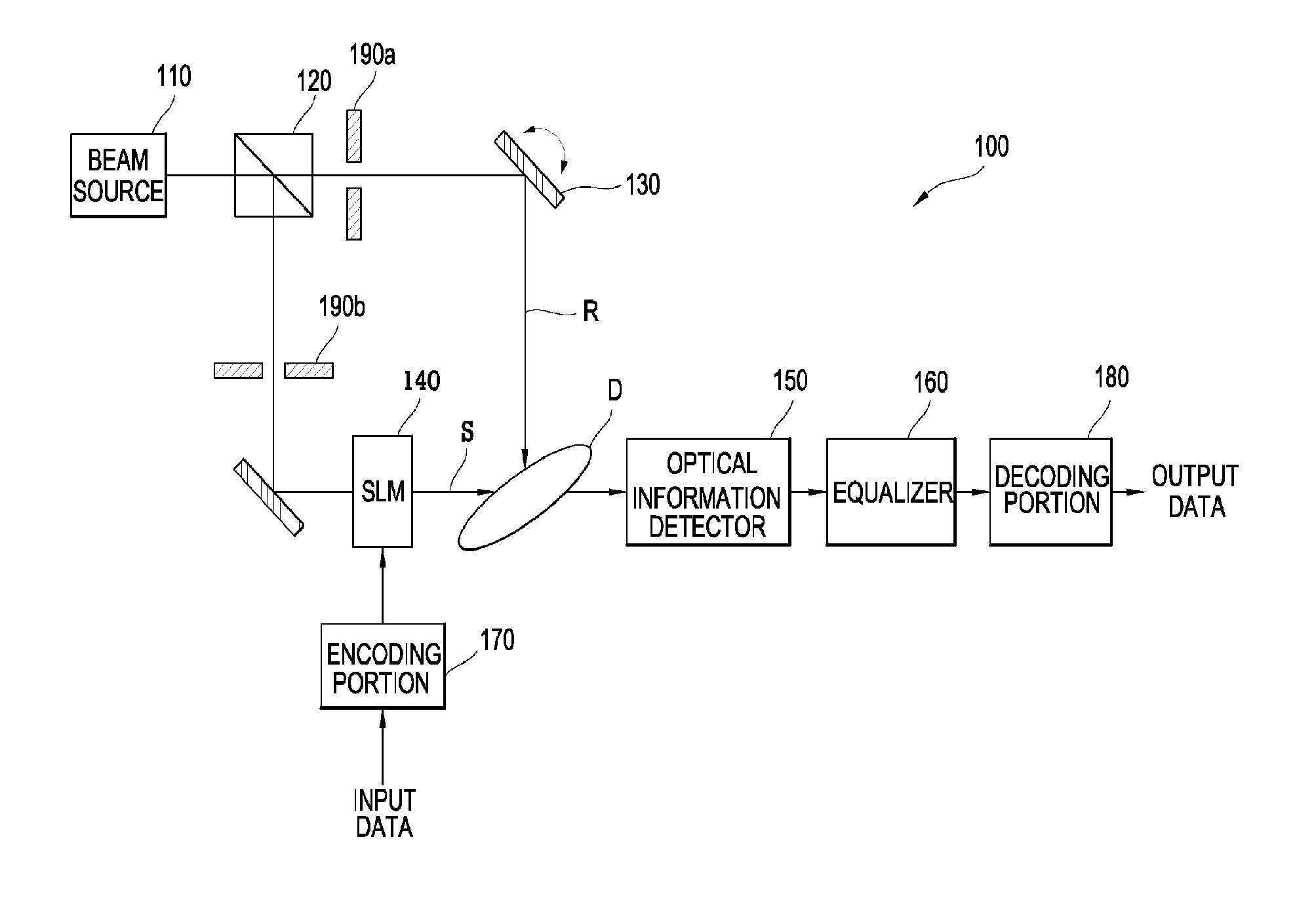 Apparatus and method for processing beam information using low density parity check code