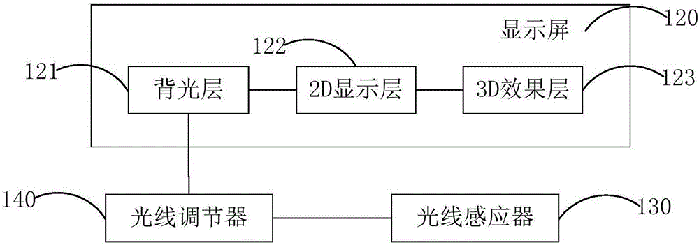 Coin-operated dance machine and remote dance battle method